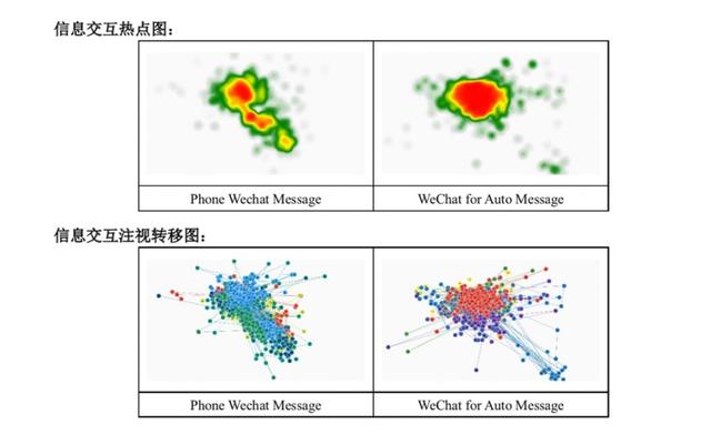 车载微信的“科技向善”与腾讯出行的“行业敬畏”