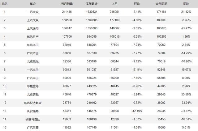 广州车展的零和博弈时代：你的存量，别人的增量