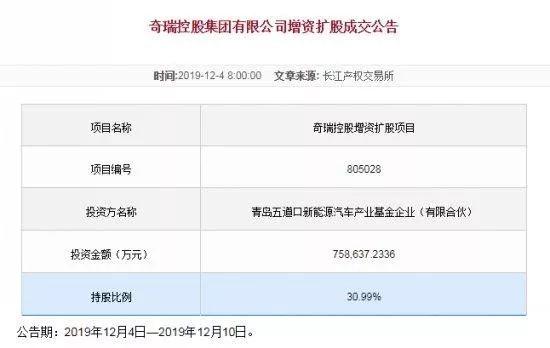 长安、奇瑞“混改”落地，投资者均国资背景，是卖身还是重生？