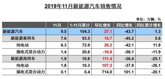 新能源市场五连跌，"杀机"已现，"生机"在哪？