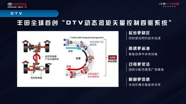 有威风，有威势，更有威信，广汽丰田的威兰达就是这么“威”