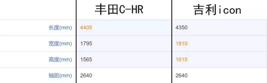 不比丰田C-HR差，还是国产自主品牌，TA卖13万贵吗？