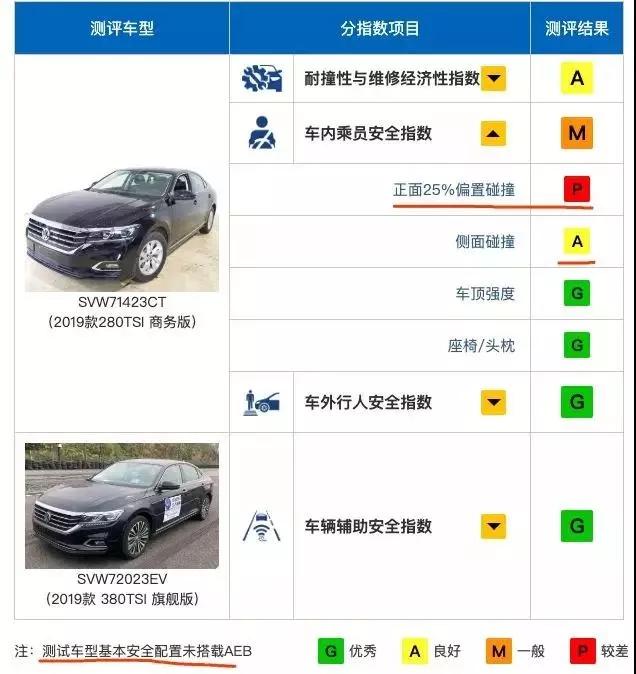 帕萨特被打脸，奥迪A7L国产，退圈海马？车市新十年已拉开序幕