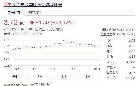 关于最惨的人、李斌、蔚来及其自黑、被黑，早不需要这篇文章了