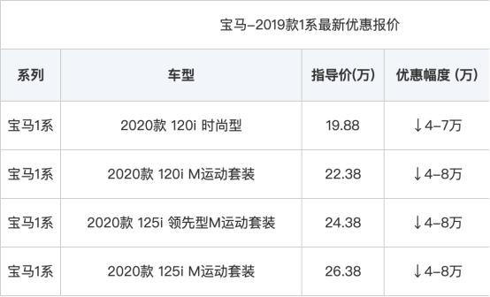 宝马新车刚上市就降价，性能吊打奥迪A3，价格不到14万