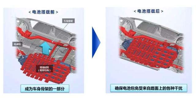 丰田“EV元年”即将开启，“杀手锏”是什么？