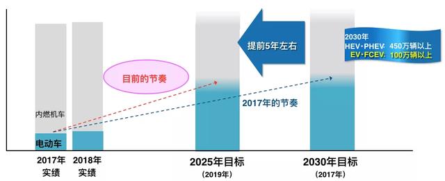 丰田“EV元年”即将开启，“杀手锏”是什么？