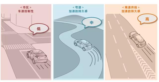 丰田“EV元年”即将开启，“杀手锏”是什么？