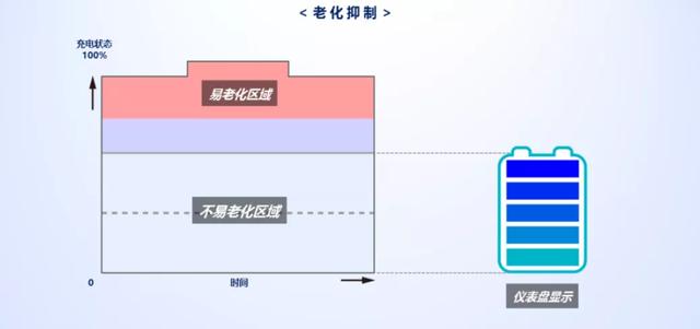 丰田“EV元年”即将开启，“杀手锏”是什么？
