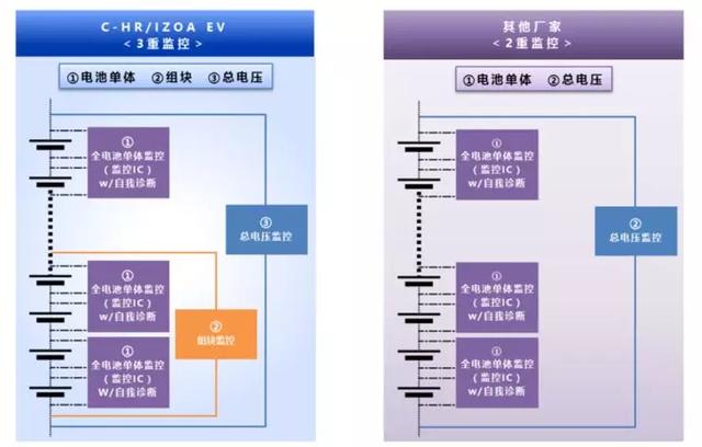 丰田“EV元年”即将开启，“杀手锏”是什么？