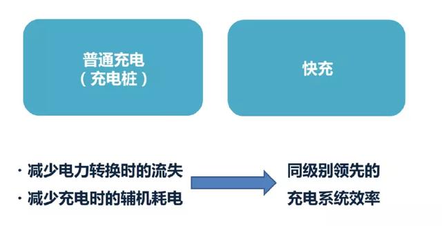 丰田“EV元年”即将开启，“杀手锏”是什么？