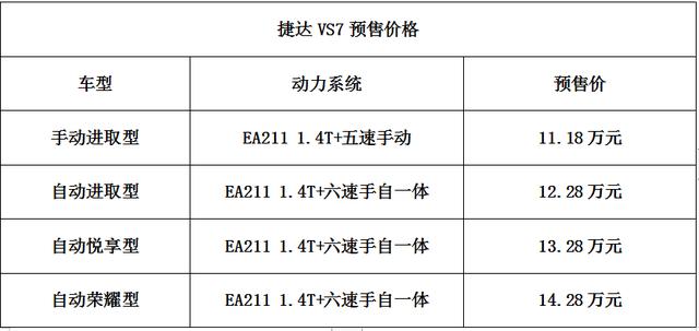 德系基因、亲民的价格，捷达VS7预售价11.18万起，中型SUV的黑马