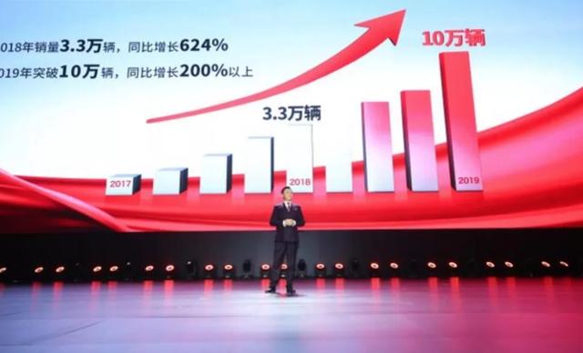 逆风飞扬的红旗汽车：“向下”网红普世者，“向上”勇敢攀登者