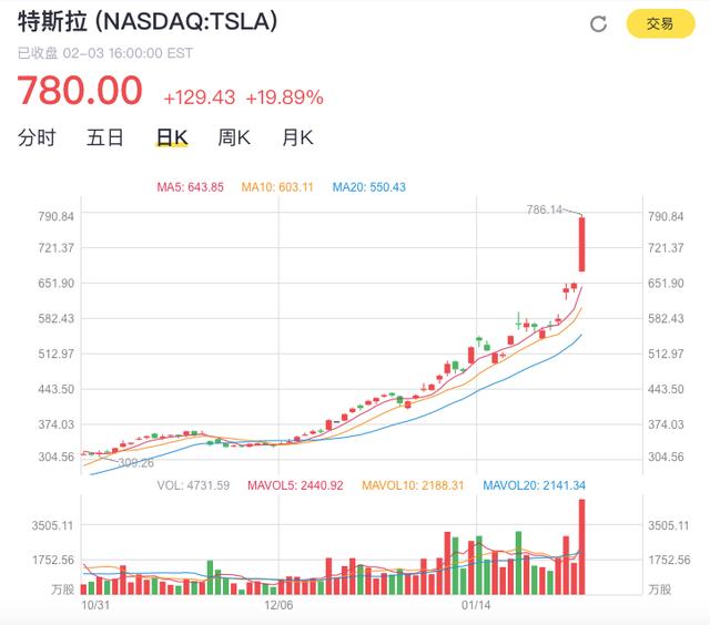 宁德时代、特斯拉：中美各有一朵“奇葩”