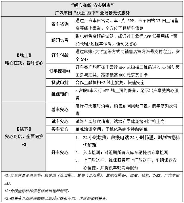 全力防疫，共克时艰！广汽丰田推出线上+线下客户安全服务