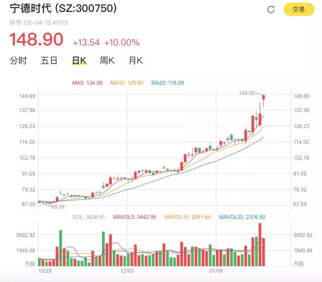 宁德时代、特斯拉：中美各有一朵“奇葩”