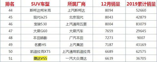 它曾被断言卖不出去，然而每个月的销量，让不少自主品牌抬不起头