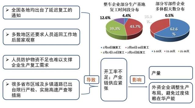 戈恩要拍电影？跨国车企巨头遭遇盈利窘境，车市拐点何时来临？