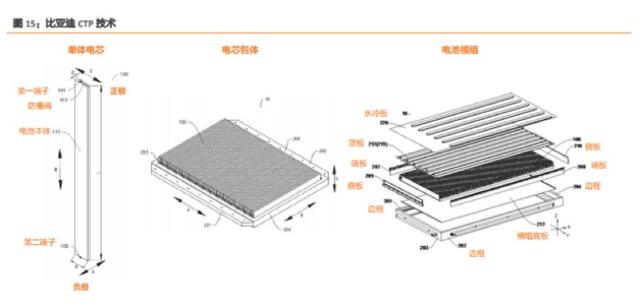 马斯克为降低造车成本，却让比亚迪成为最大受益者，这是啥操作？