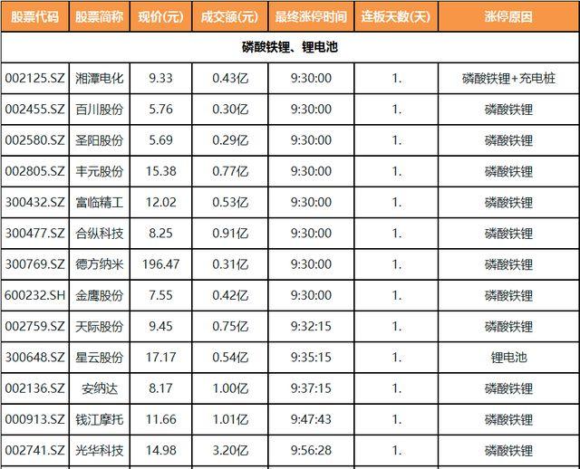 马斯克为降低造车成本，却让比亚迪成为最大受益者，这是啥操作？