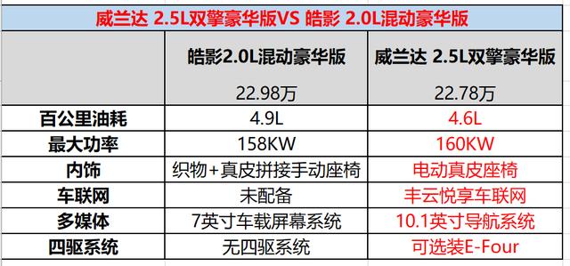 一款高价值感SUV应该如何定价？威兰达给出了答案