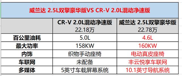 一款高价值感SUV应该如何定价？威兰达给出了答案