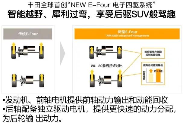 一款高价值感SUV应该如何定价？威兰达给出了答案