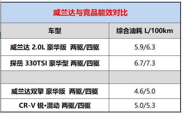 一款高价值感SUV应该如何定价？威兰达给出了答案