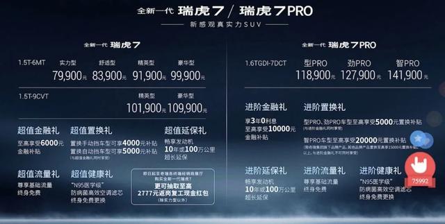 新瑞虎7/博越PRO/荣威RX5 MAX，我们应该怎么选？