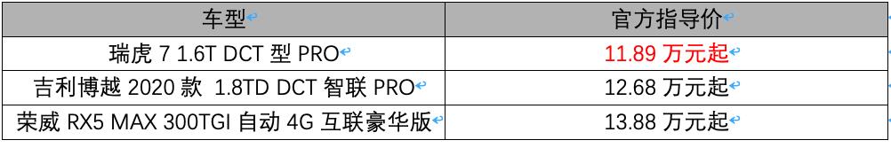 新瑞虎7/博越PRO/荣威RX5 MAX，我们应该怎么选？