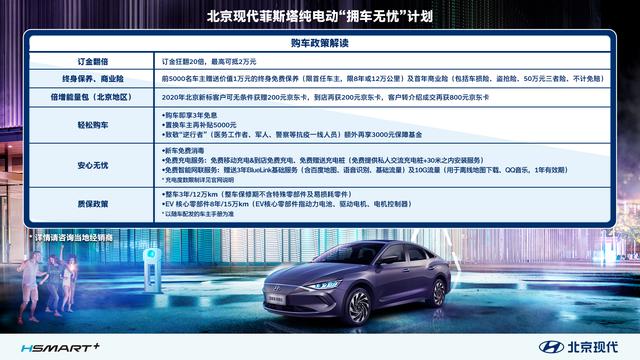 北京现代纯电版菲斯塔上市，续航和购车补贴，都给足了诚意