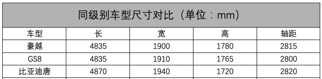 空间超汉兰达，对标传祺GS8？吉利豪越的实力撑得起“野心”吗？