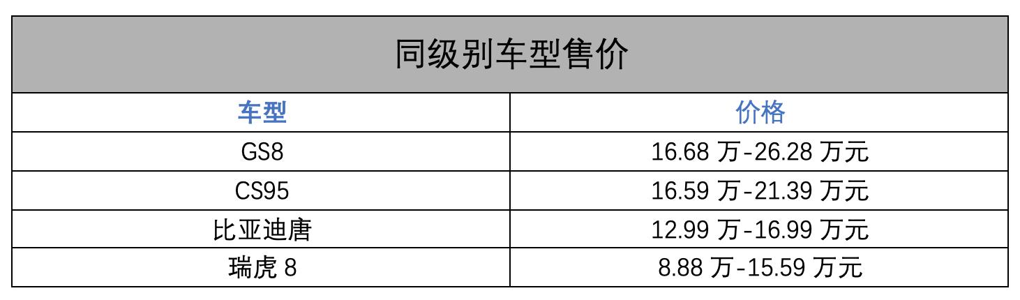空间超汉兰达，对标传祺GS8？吉利豪越的实力撑得起“野心”吗？