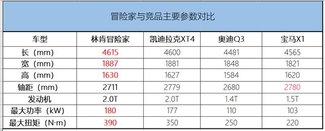 24万起售，林肯首款国产SUV冒险家，会是奥迪Q3/宝马X1的劲敌吗？