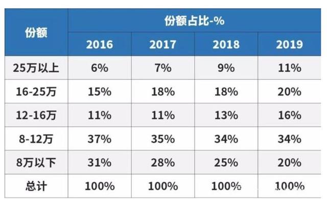 24万起售，林肯首款国产SUV冒险家，会是奥迪Q3/宝马X1的劲敌吗？