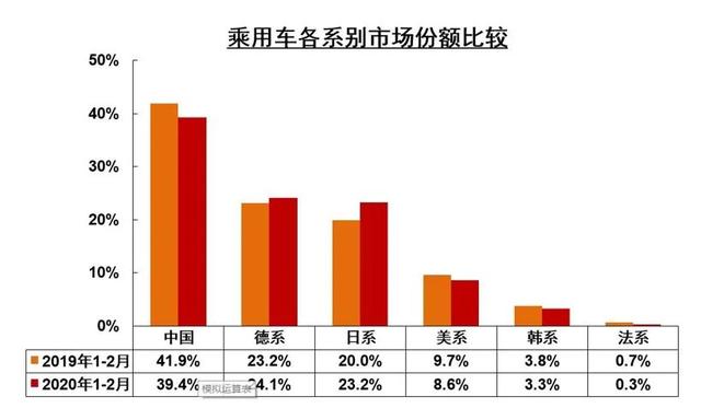 销量大跌79.8%，车市新十年按下重置键，但回暖也在路上