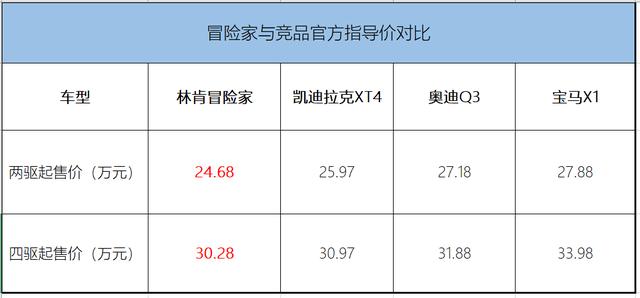 24万起售，林肯首款国产SUV冒险家，会是奥迪Q3/宝马X1的劲敌吗？