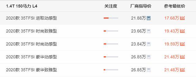 奥迪Q2L直降4万，起售价17万，这款豪华SUV会是你的首选？