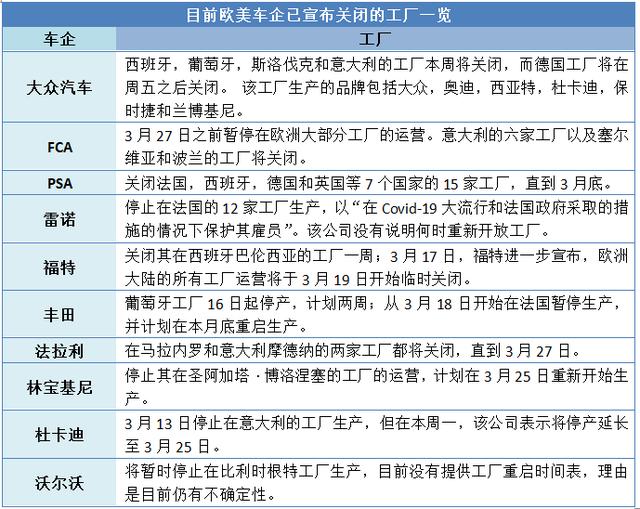 停产！关厂！销量熔断！全球汽车业还得靠中国来救？