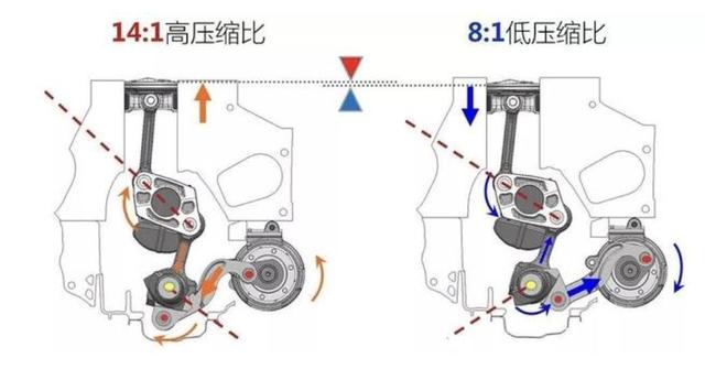 6.42秒破百，动力完爆德系不逊BBA，TURBO智选“升舱”就选它！
