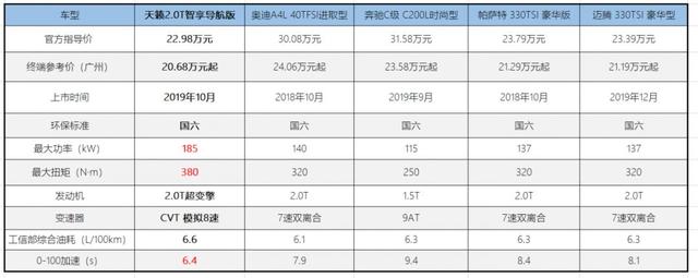6.42秒破百，动力完爆德系不逊BBA，TURBO智选“升舱”就选它！