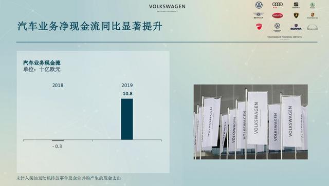 2019年利润170亿欧元，为何车市越难，大众活得越好？