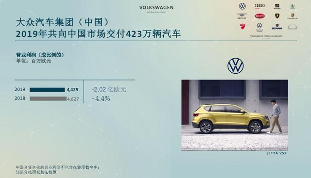 2019年利润170亿欧元，为何车市越难，大众活得越好？