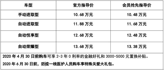 大众的降维打击：10.68万起售的捷达VS7，会抢走谁的市场？