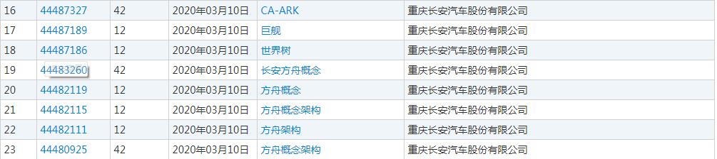 独家爆料，长安的“方舟”要来了， 新高端品牌商标正在注册中