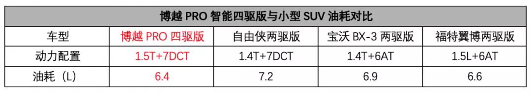 城市SUV出四驱会香吗？热搜体质的吉利博越，上市引发四驱新话题