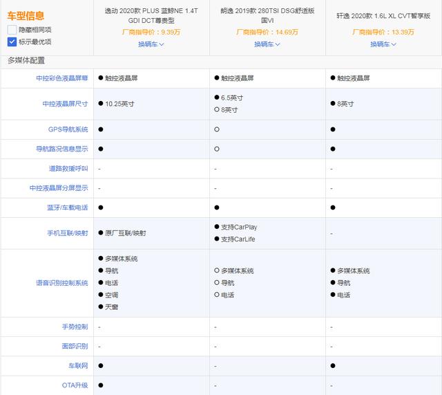 预售破万的逸动PLUS，中国品牌轿车的强力后援？会带来什么？