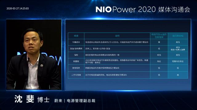 终结里程焦虑！这张“低成本促销”牌，蔚来扭亏为盈的秘诀？