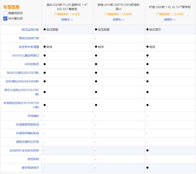 预售破万的逸动PLUS，中国品牌轿车的强力后援？会带来什么？