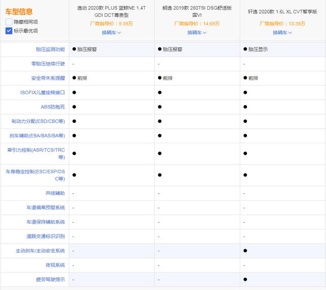 预售破万的逸动PLUS，中国品牌轿车的强力后援？会带来什么？